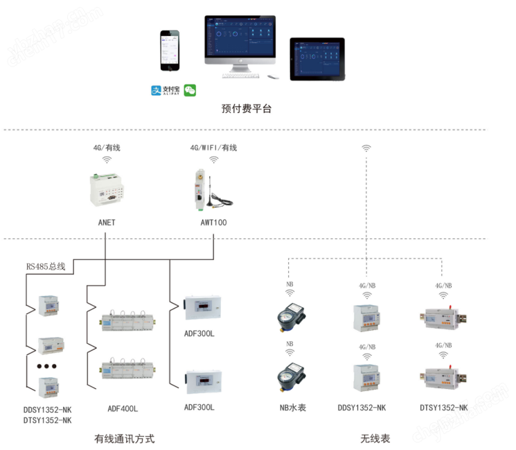 ADL200-NK单相电子式预付费电能表 分时计量