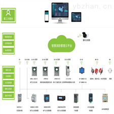 AcrelCloud-6800智慧消防管理云平台