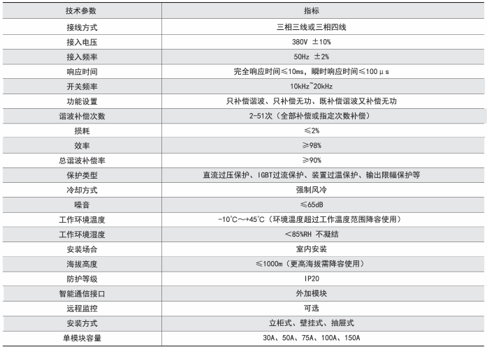 技术参数.png