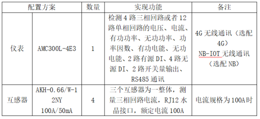 已过滤：基站能耗监控产品介绍1578.png