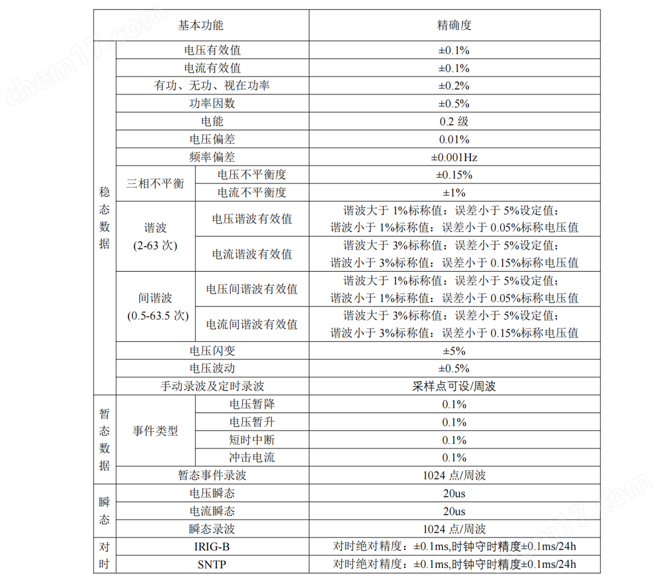 安科瑞APView500系列<strong>电能质量在线监测装置</strong>安装使用说明书V1.3_11.png