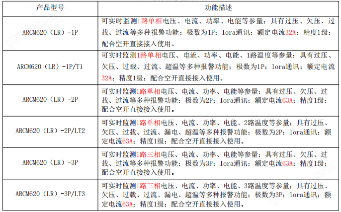 image.png 民用建筑用测温漏电智能终端配电传感器