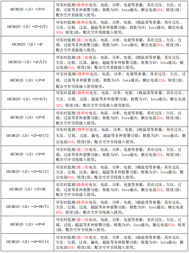 image.png 民用建筑用测温漏电智能终端配电传感器